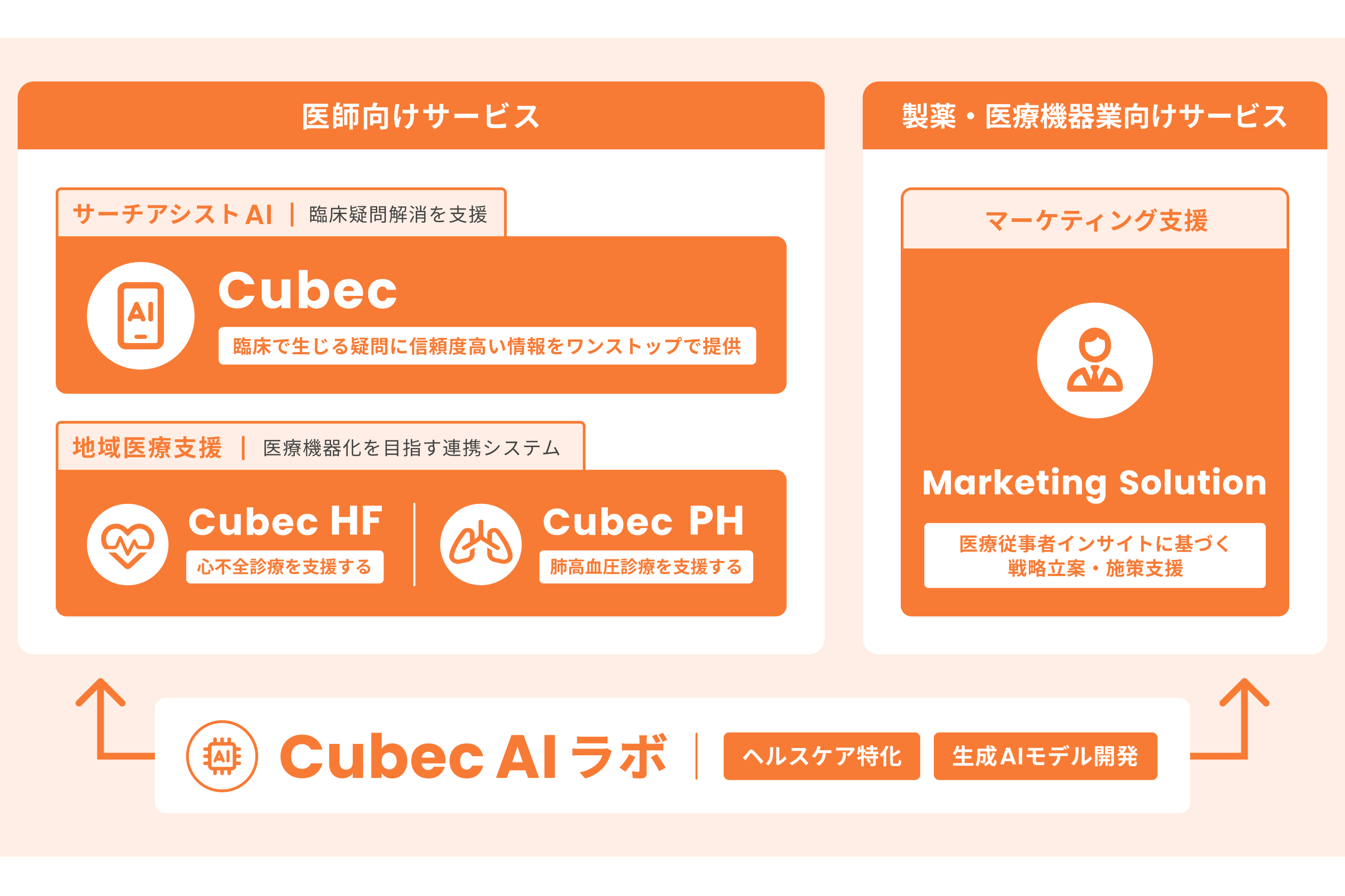 株式会社Cubec画像0