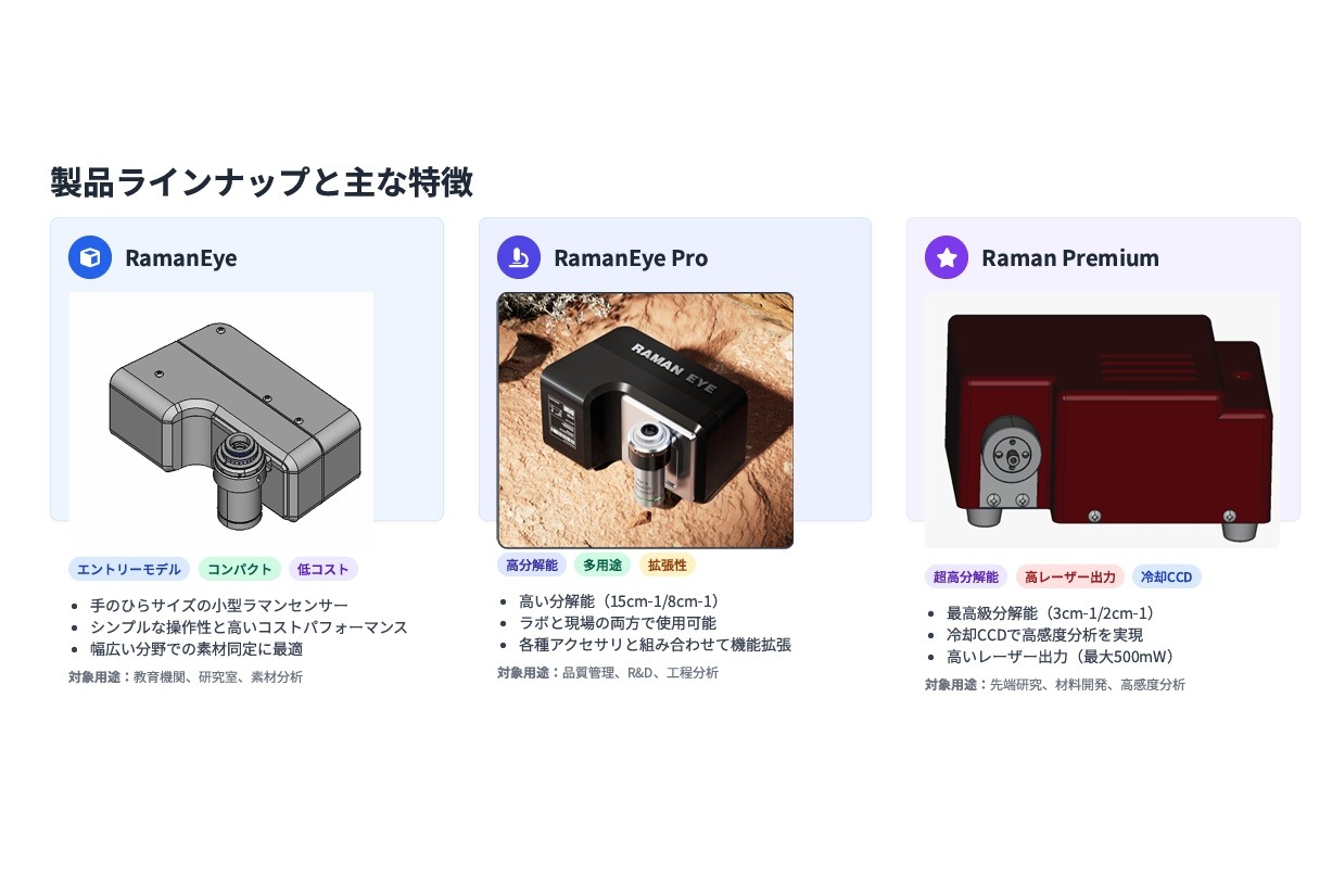 メタセンシング株式会社画像2