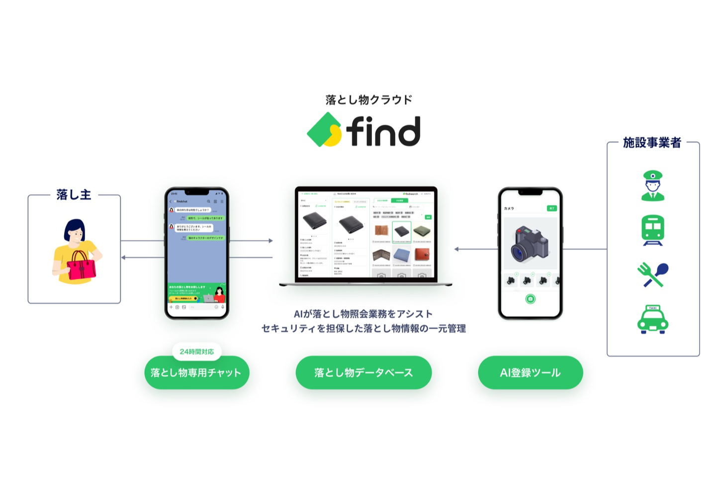 株式会社find画像0