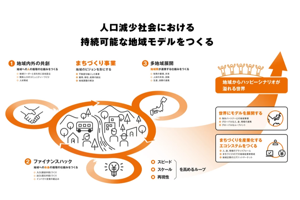 株式会社NEWLOCAL画像0